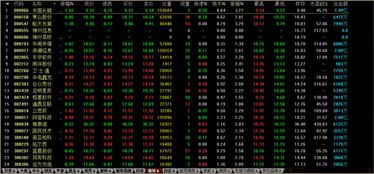 網絡安全概念股與網絡信息安全軟件開發解析